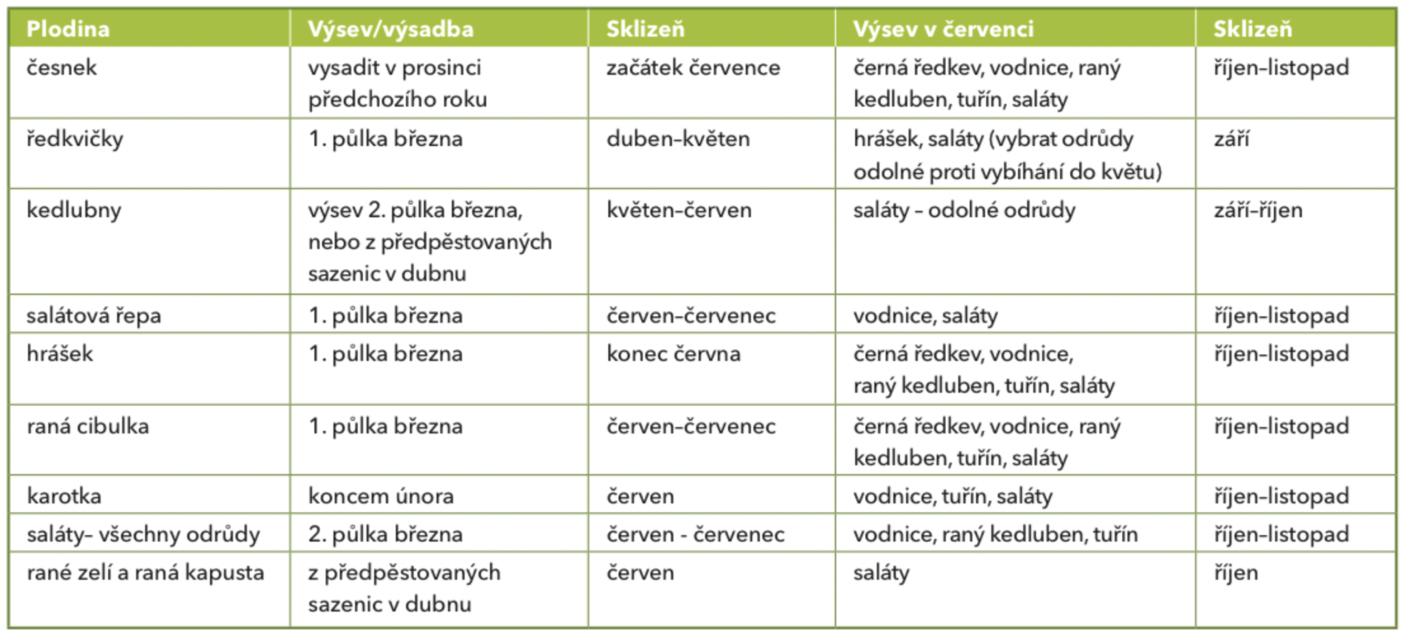Snímek obrazovky 2022-04-26 v 16